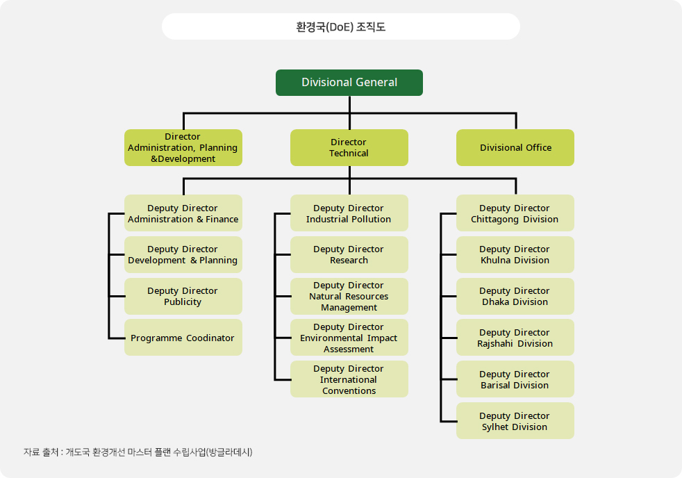 방글라데시