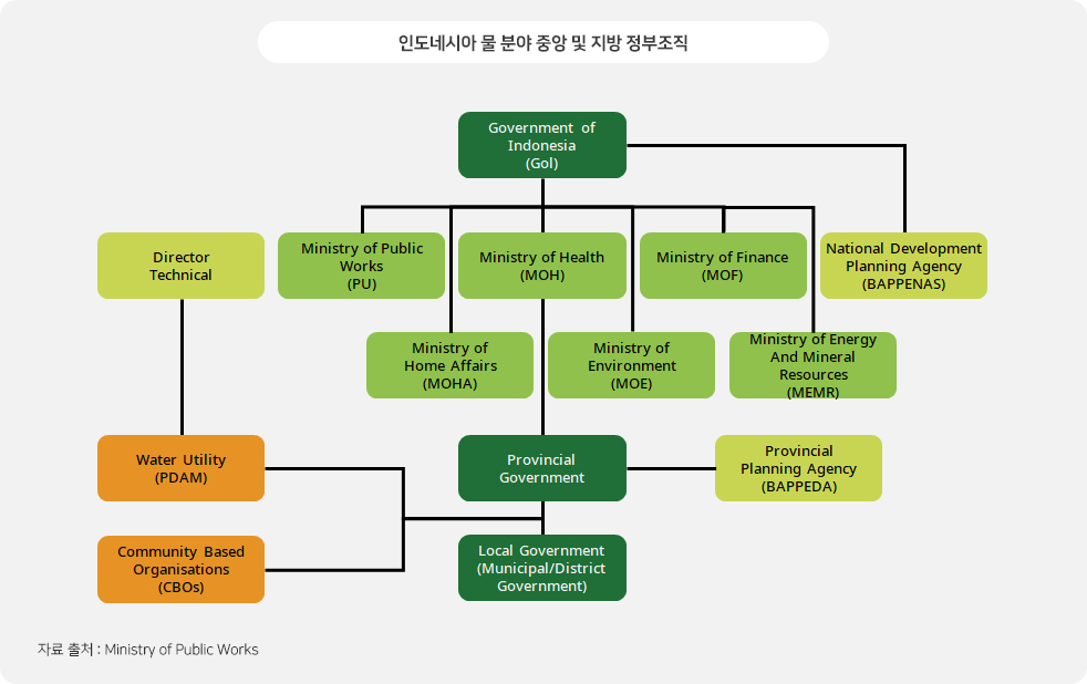 인도네시아