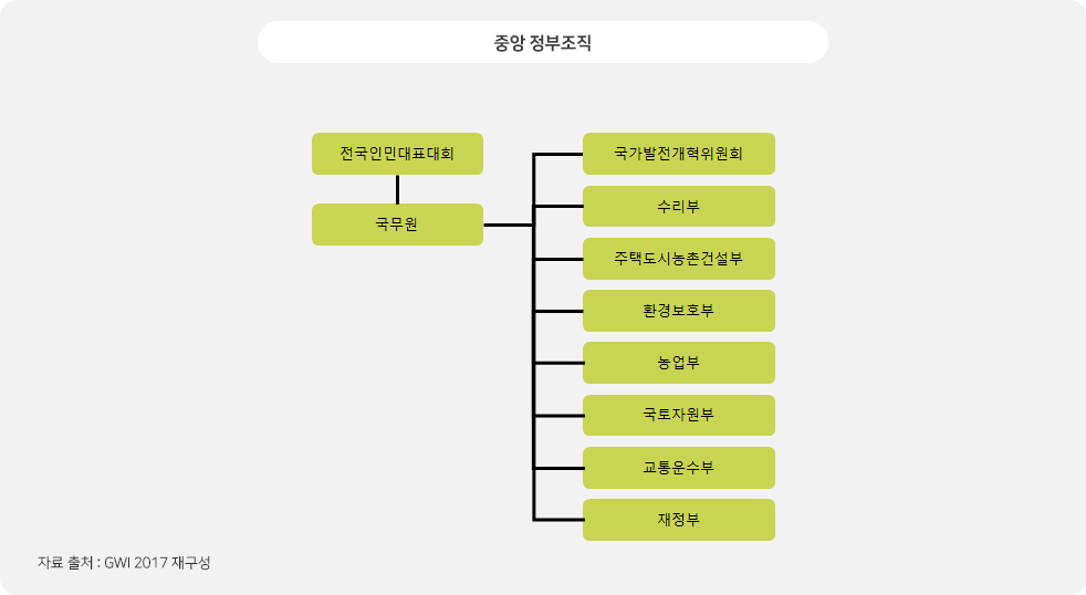 중국