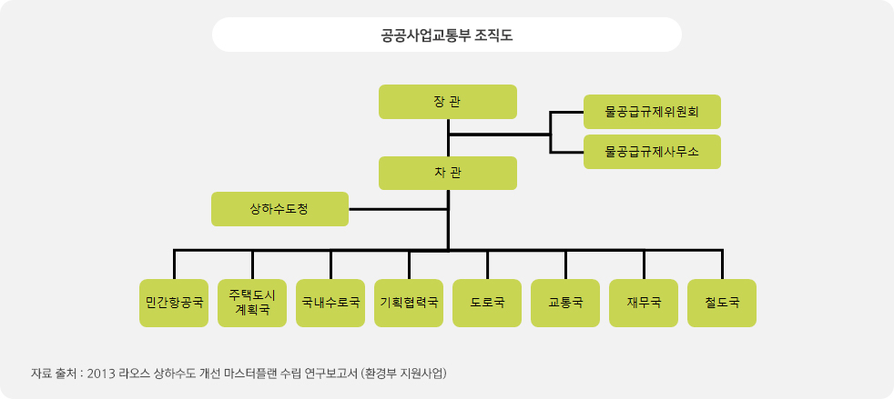 라오스