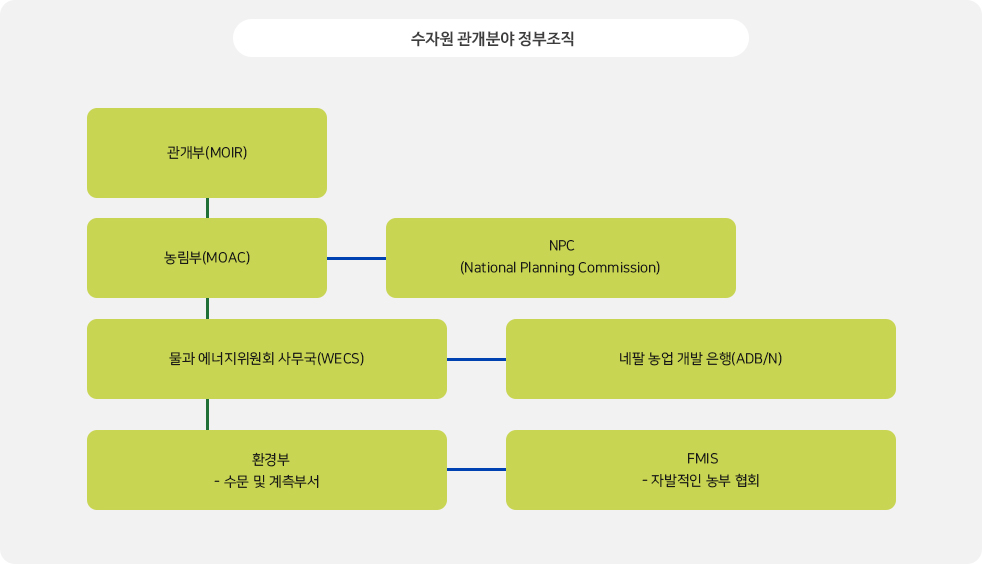 네팔