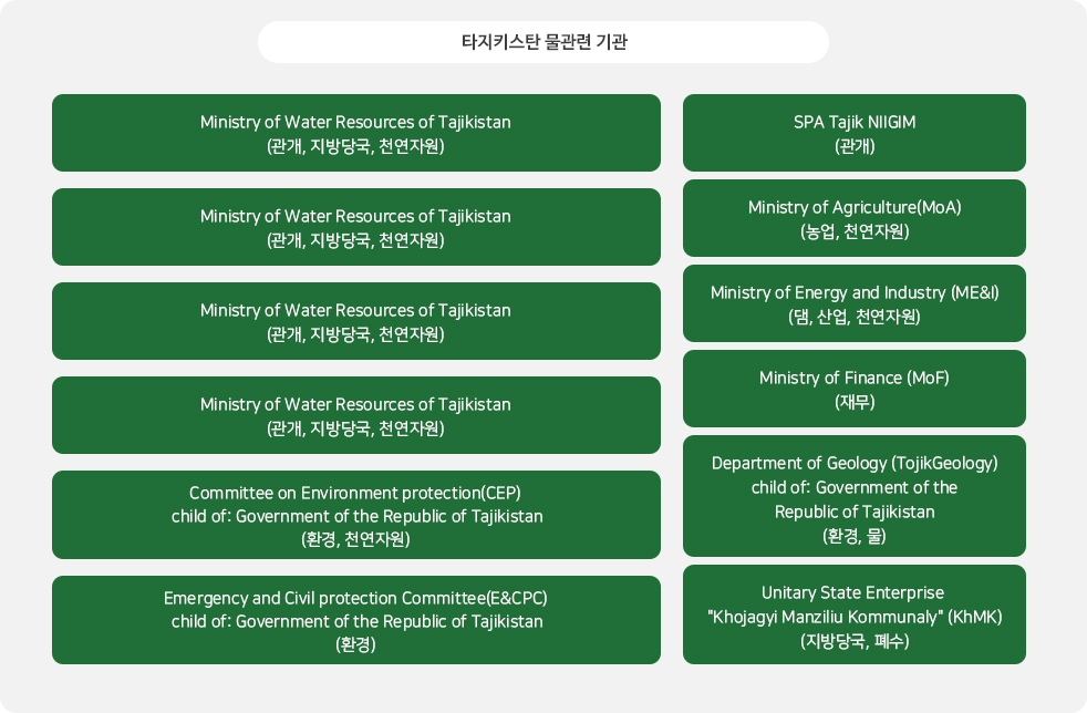 타지키스탄