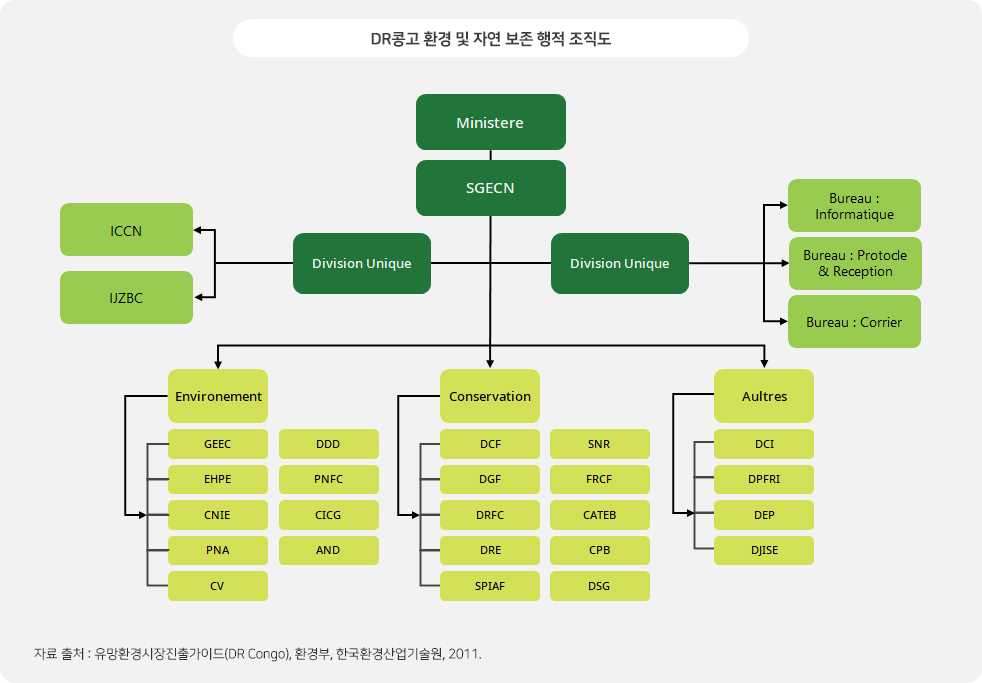 콩고민주공화국