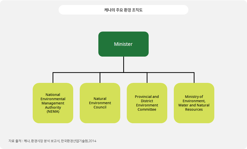 케냐