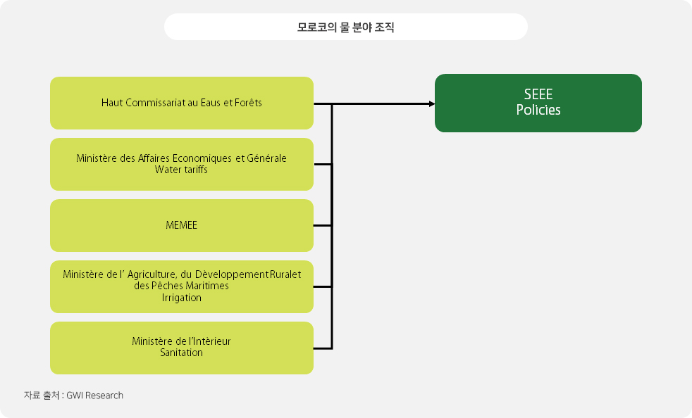 모로코