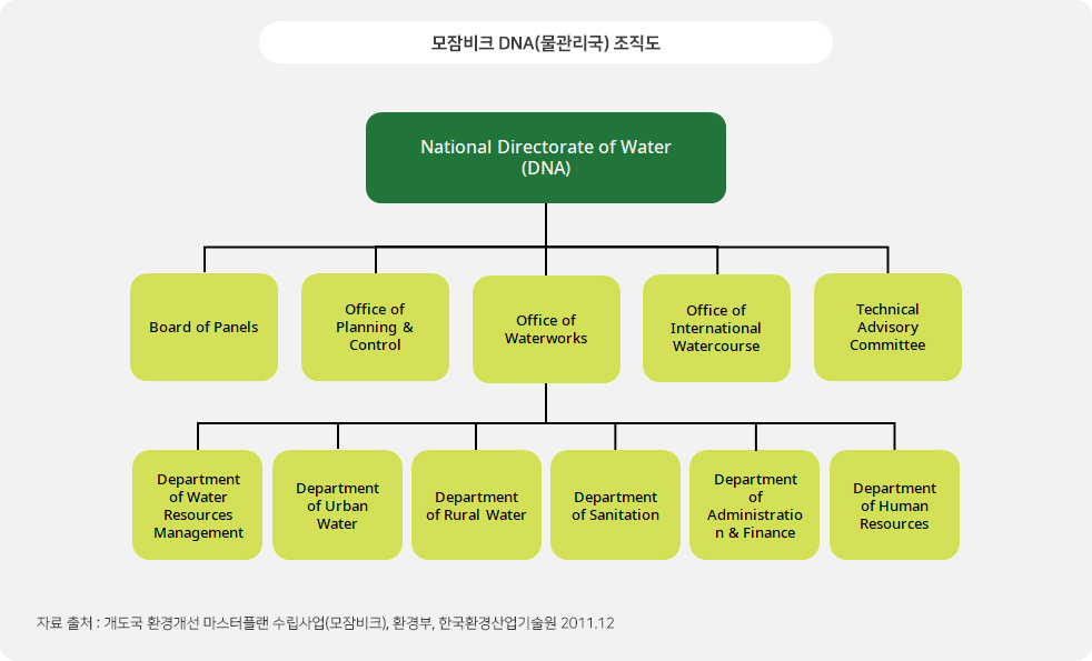 모잠비크