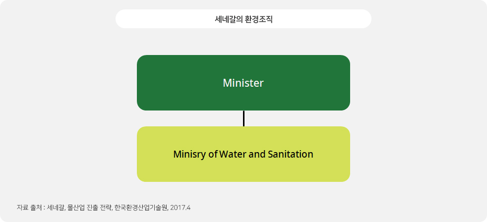 세네갈