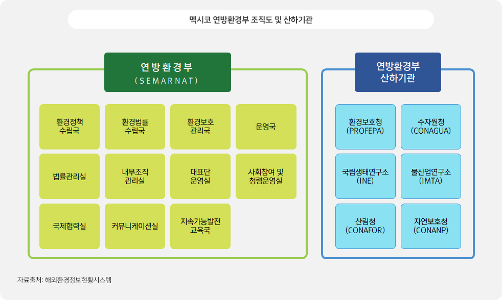 멕시코