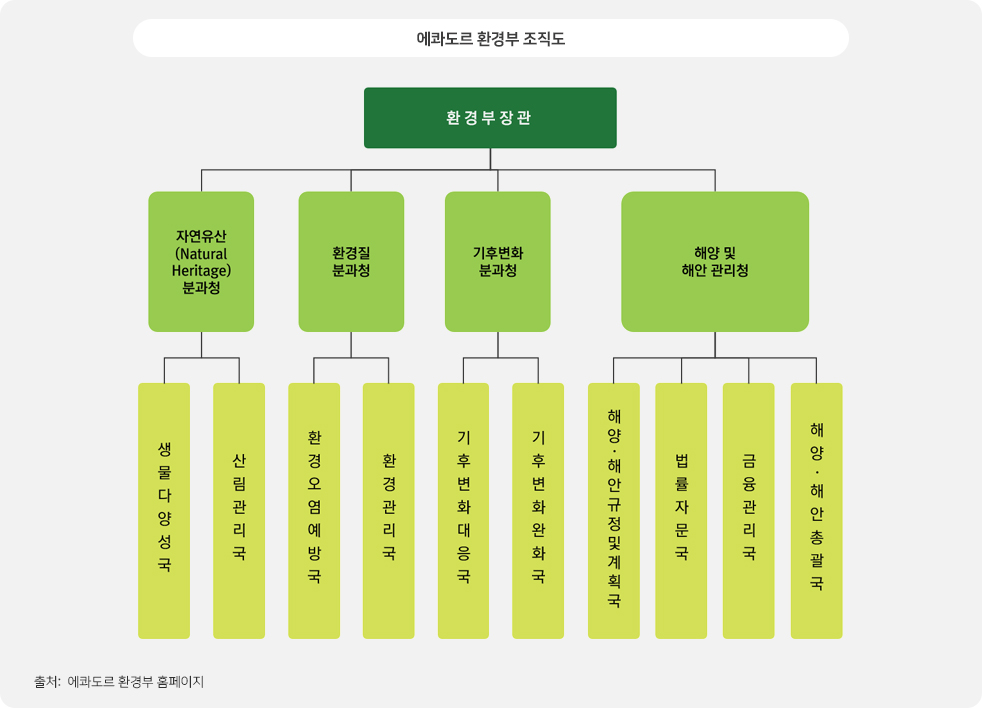 에콰도르