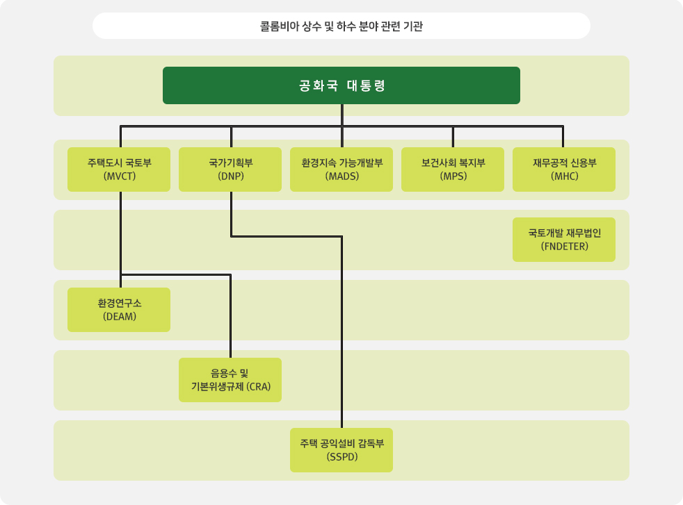 콜롬비아