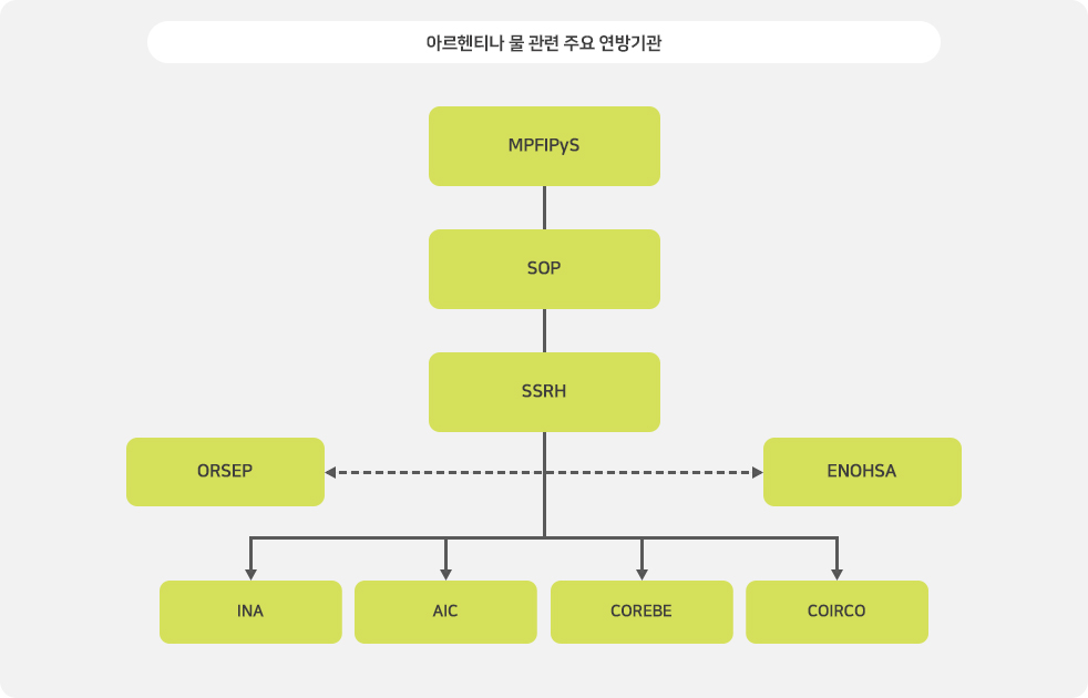 아르헨티나