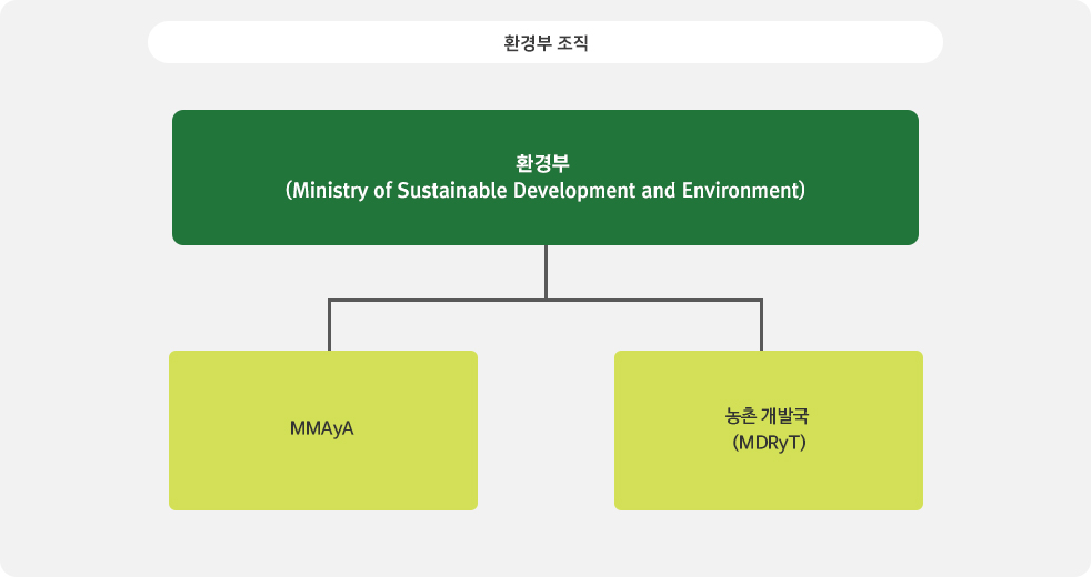 볼리비아