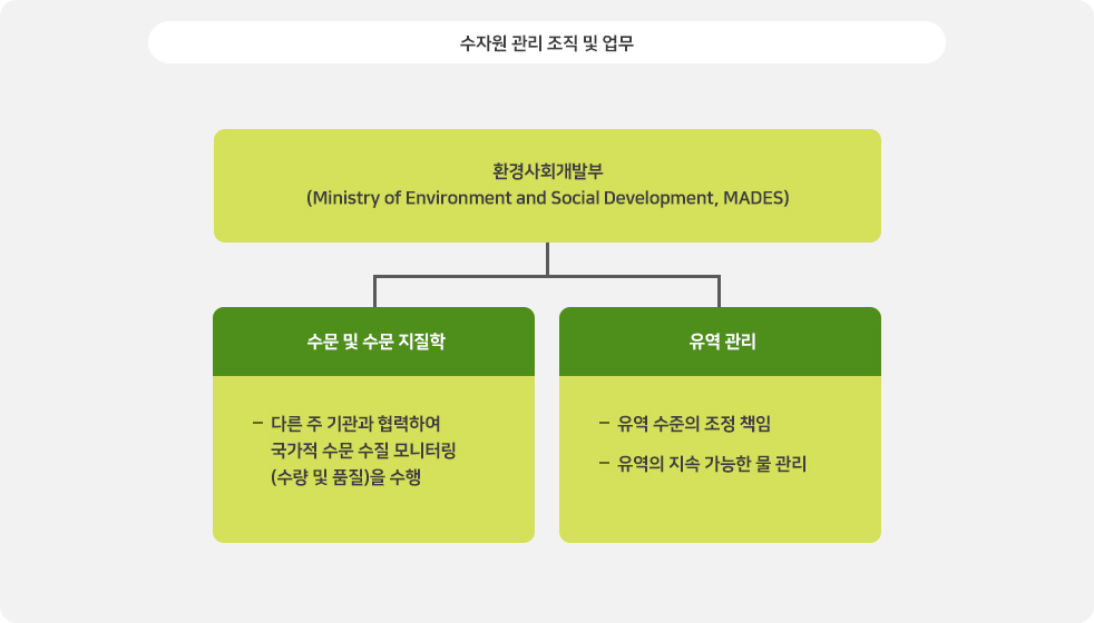 파라과이